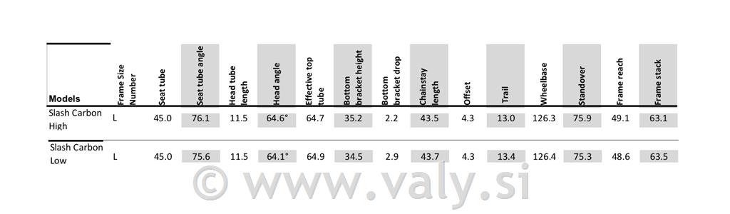 Trek Slash 9.8 AXS rabljeno gorsko kolo-odlično ohranjeno