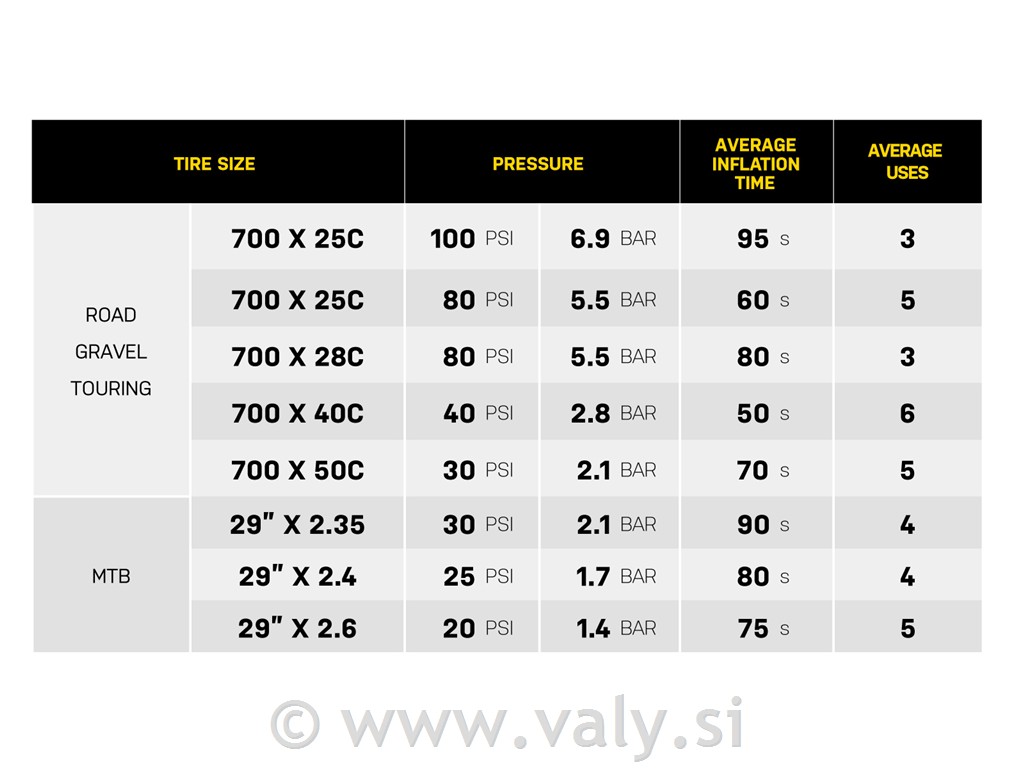 Topeak električna tlačilka E-Booster Digital TDP-E02
