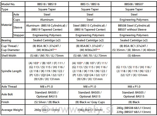 SunRace os pogona BBS08 68/40/127mm (push-in) "vierkant"