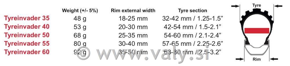 Effeto Mariposa "insert" vstavek TyreInvader 50 (x2)