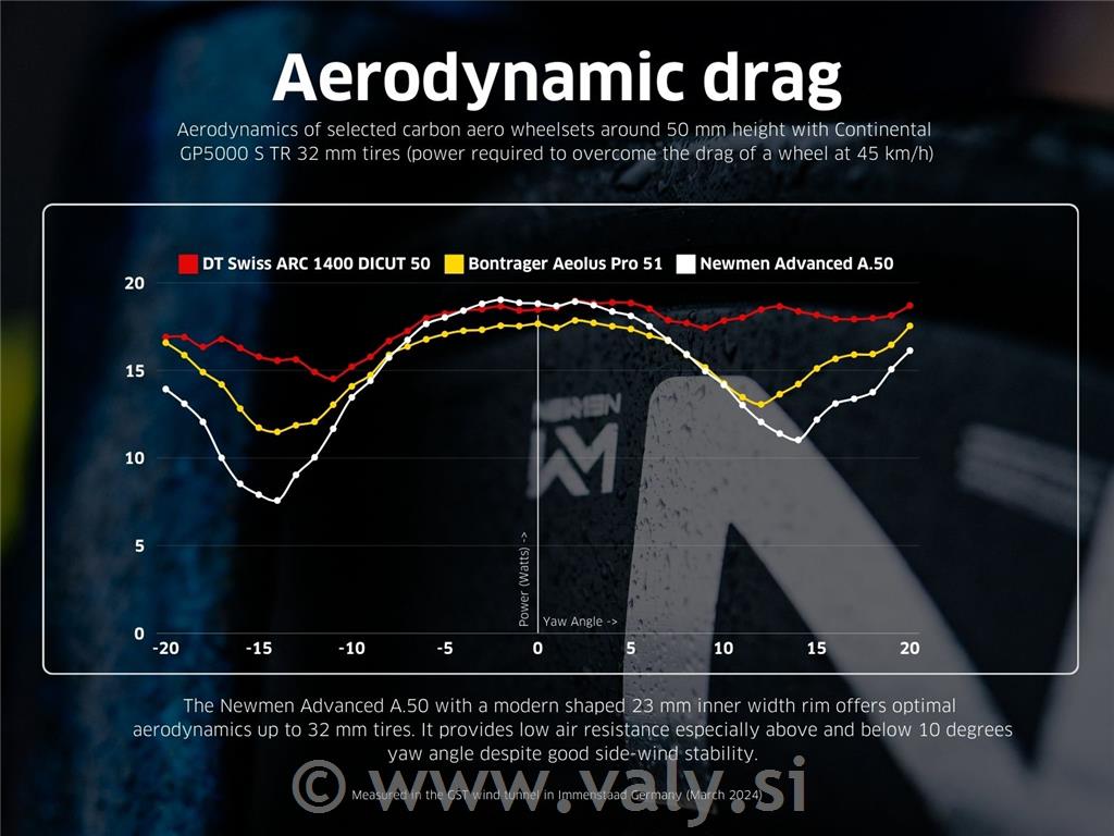 Newmen obročniki Advanced A.50