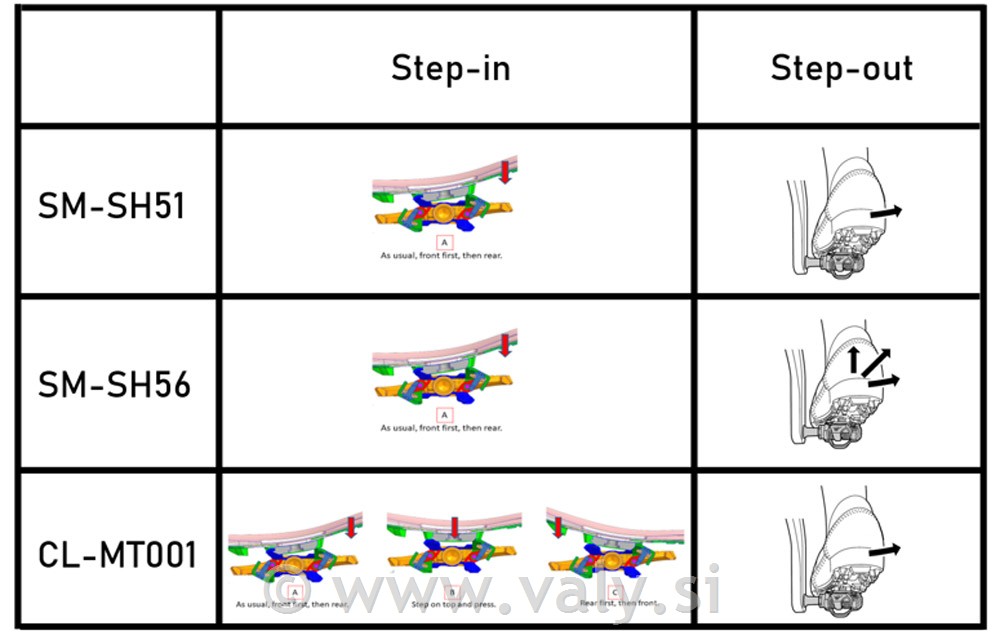 Shimano blokeji - ploščice za čevlje SPD CL-MT001