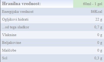 SiS - energijski gel GO Energy + Electrolyte malina