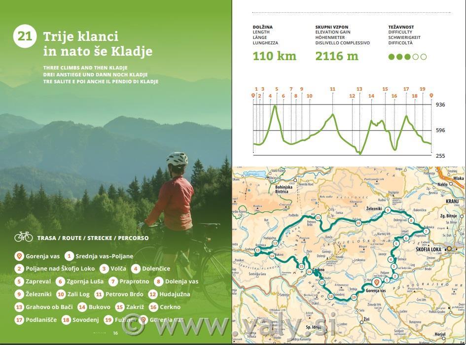 Pikčasta Slovenija kolesarski vodnik Tadej Golob