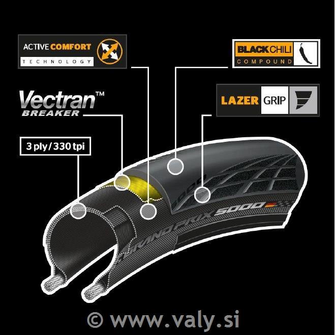 Continental plašč Grand Prix 5000