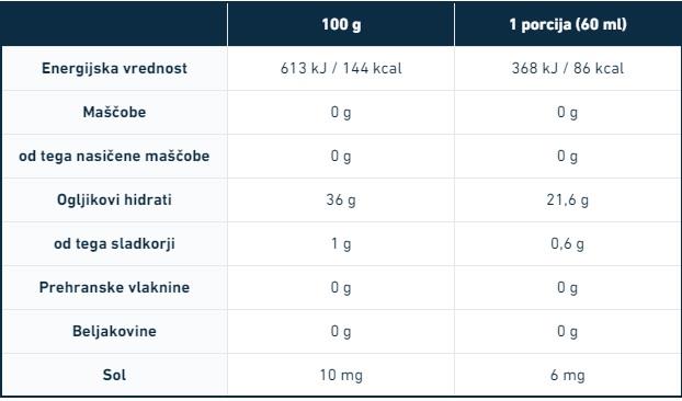 SiS - energijski gel GO Isotonic Gel različni okusi
