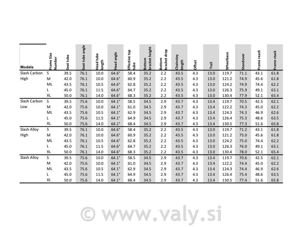 Trek testno enduro kolo Slash 9.8 GX AXS siva-rumena