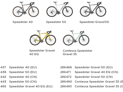 Prostovoljni vpoklic koles Speedster, Scott Speedster Gravel in Scott Contessa Speedster Gravel 2022